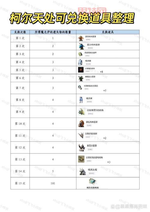 赛尔号西塔登场:机械王国中珍稀精灵的获取与技能