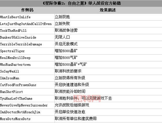 两个世界2 秘籍大全:游戏秘籍使用技巧与最新攻略