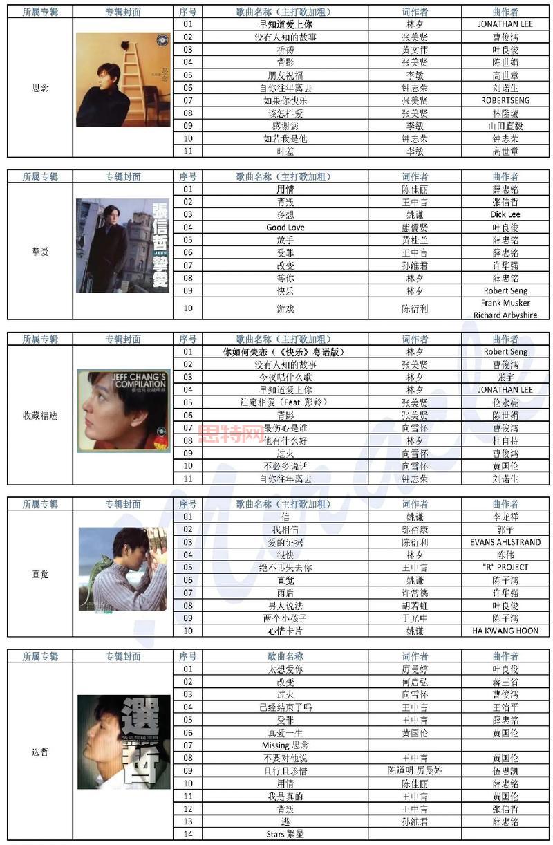 探索豆瓣FM：私人特调歌单与专辑推荐