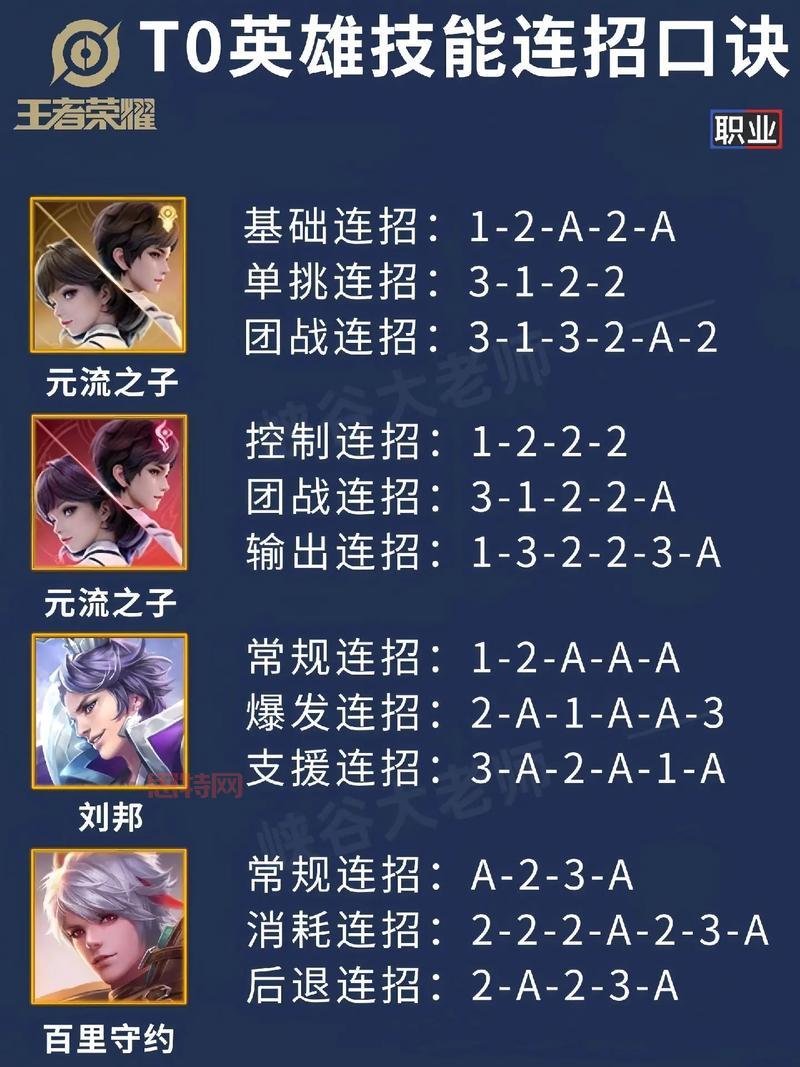 完美世界刺客技能详解：最强技能加点与连招技巧