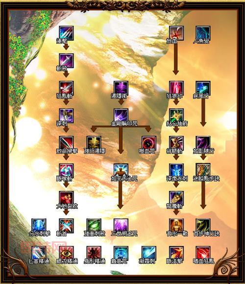 完美世界刺客技能详解：最强技能加点与连招技巧