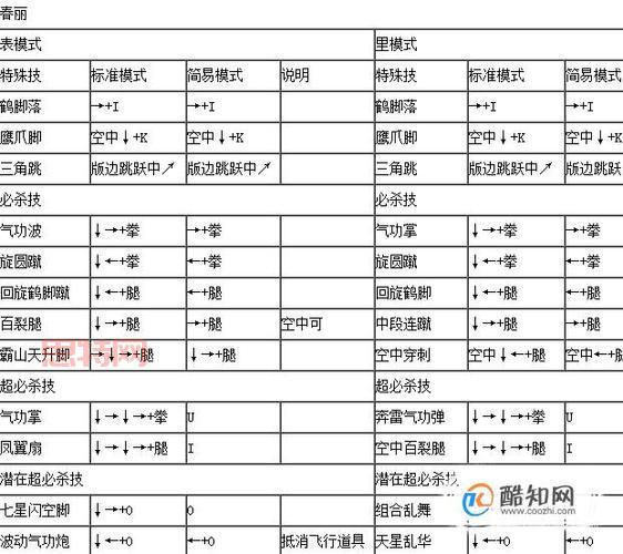 拳皇13全人物出招表与技巧分享
