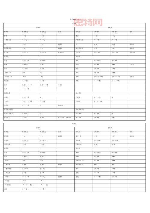 拳皇13全人物出招表与技巧分享