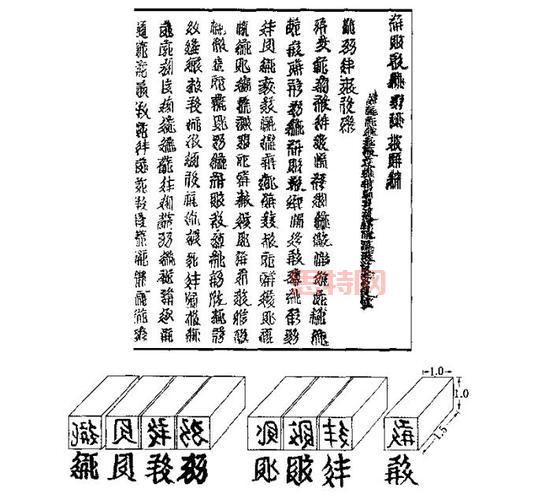 探索活字印刷术的起源：毕昇与宋代的创新奇迹