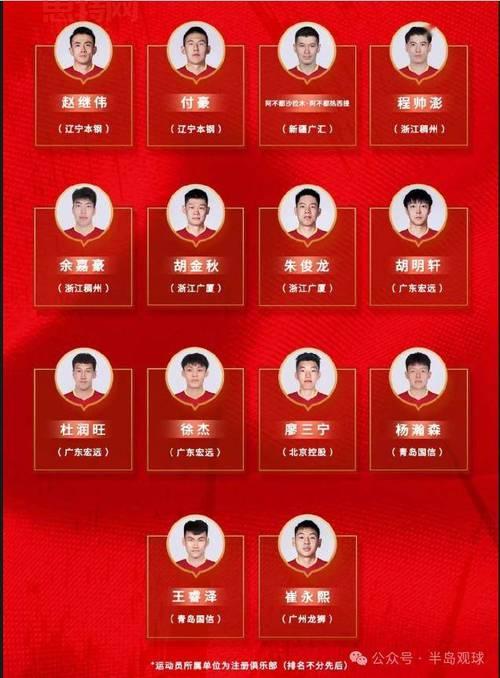 2024年金球奖提名名单：完整球员榜单与入围者分析