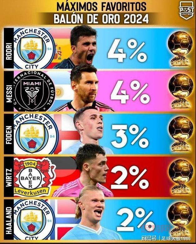 2024年金球奖提名名单：完整球员榜单与入围者分析