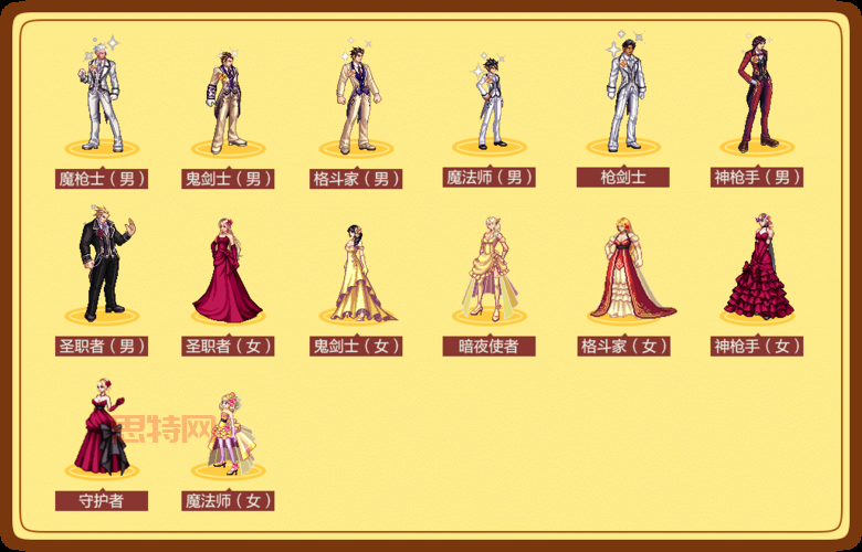 如何使用DNF装扮合成器获取稀有装扮？