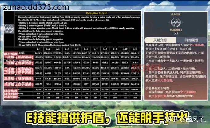 原神角50级伤害标准分析:如何提升角色输出?
