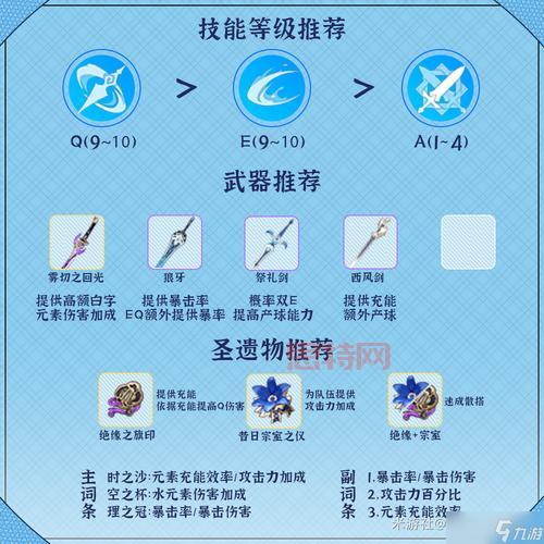 原神角50级伤害标准分析:如何提升角色输出?