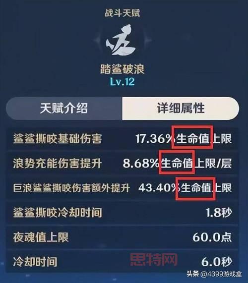 原神角50级伤害标准分析:如何提升角色输出?