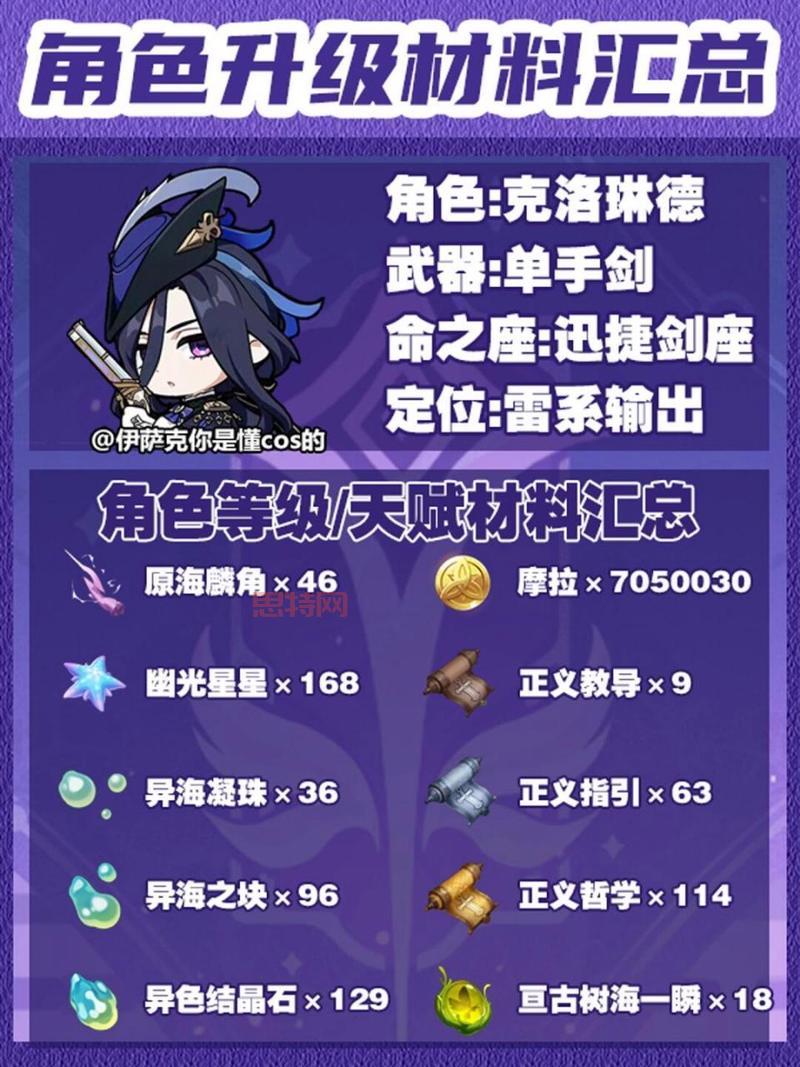 原神角50级伤害标准分析:如何提升角色输出?
