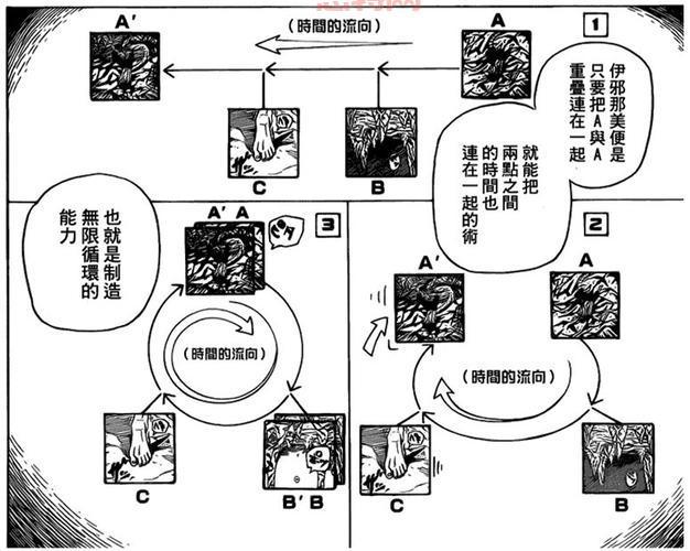 火影忍者伊邪那美解析：宇智波一族的禁术与命运决断