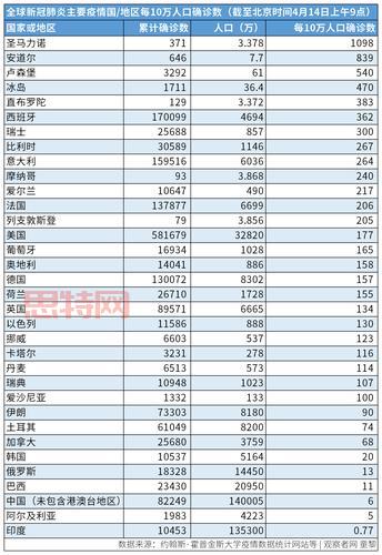 新冠疫情下的中国肺炎死亡人数汇总与分析