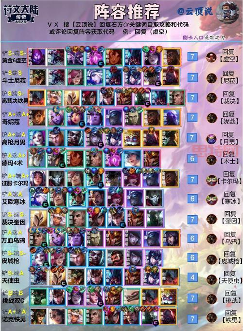 云顶之奕最新阵容搭配攻略：轻松上分指南