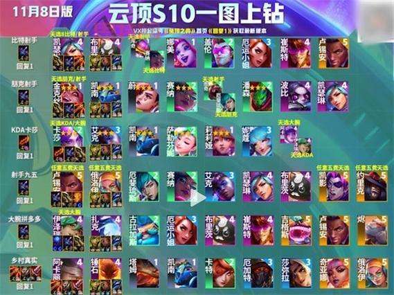 云顶之奕最新阵容搭配攻略：轻松上分指南