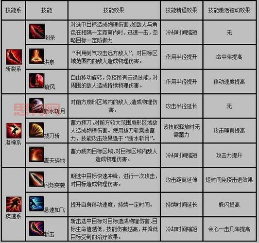 仙之侠道2七章详解:获取丰厚奖励的秘技