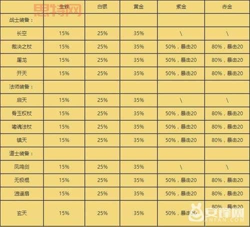 热血传奇武器升级全攻略：提升属性的必备技巧