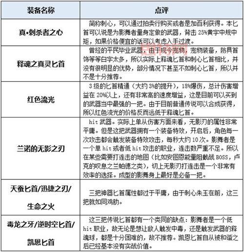DNF影舞者深度解析:如何成为顶尖刺客