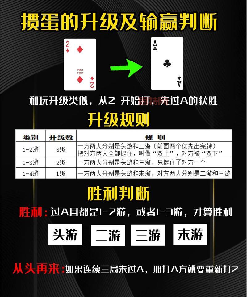 3122小游戏攻略大全：轻松上手的热门玩法推荐