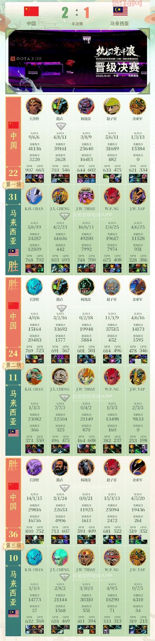 dota1秘籍指令大全,一篇文章搞定所有作弊码!