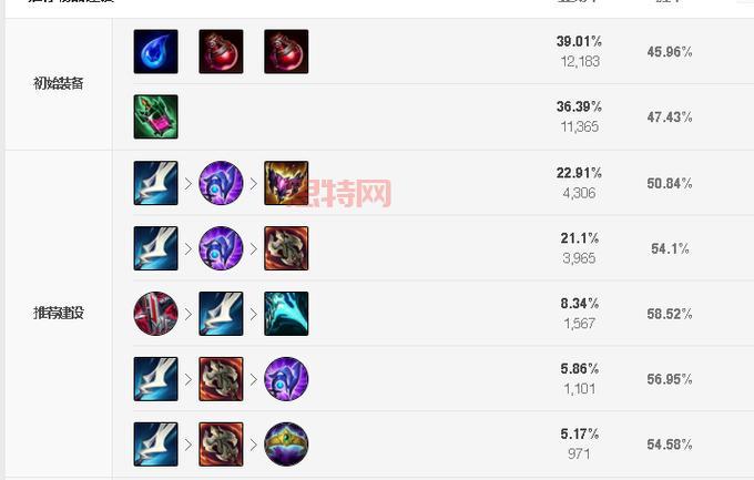 LOL飞机最新改动与出装攻略：穿甲流崛起