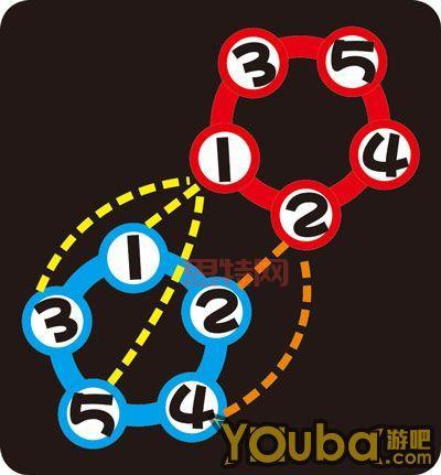 刀塔女神攻略:新手必读全面提升战力技巧