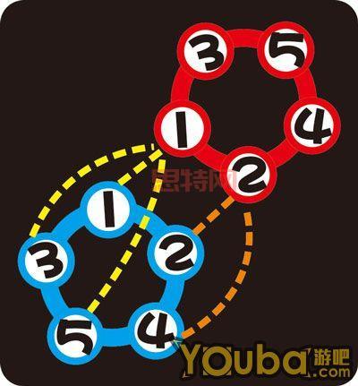 刀塔女神攻略：新手必读全面提升战力技巧