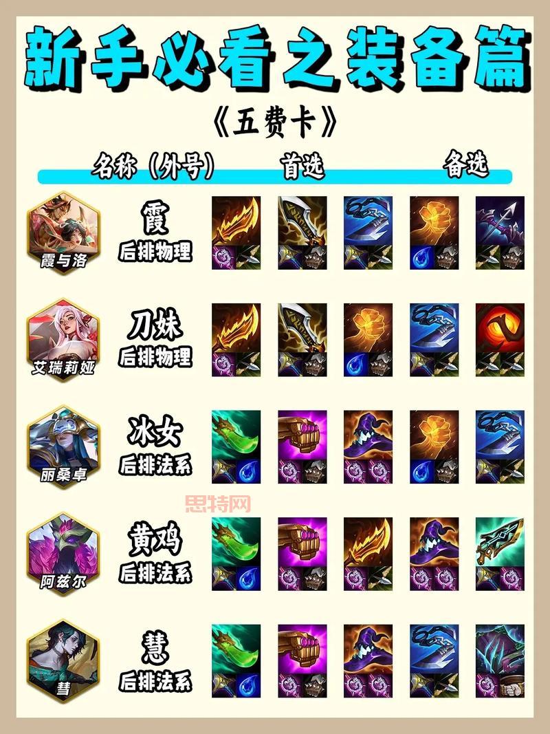 刀塔女神攻略:新手必读全面提升战力技巧