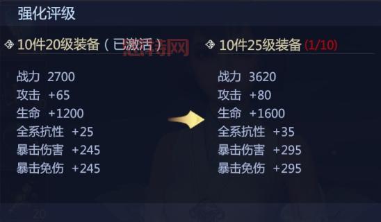 刀塔女神攻略:新手必读全面提升战力技巧