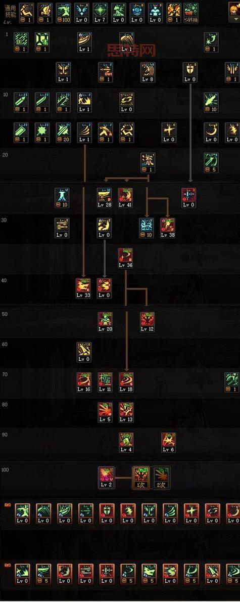 DNF剑魂刷图加点推荐:流心与无色技能搭配攻略