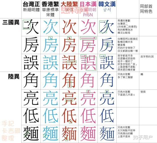 “不”的繁体字写法解析：简体与繁体的区别