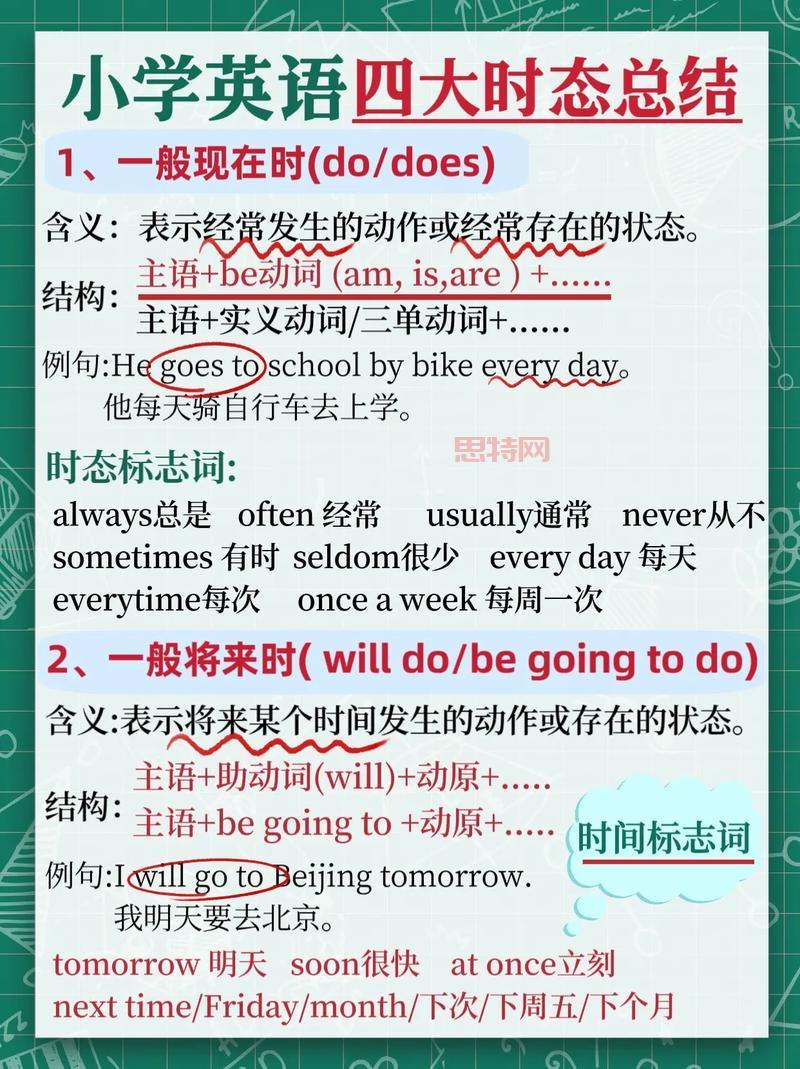 can的过去式是什么?详解can的时态用法