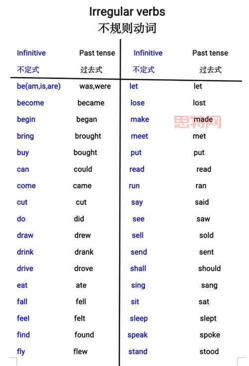 can的过去式是什么?详解can的时态用法