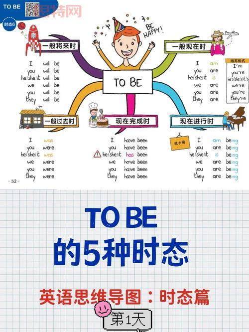 can的过去式是什么?详解can的时态用法