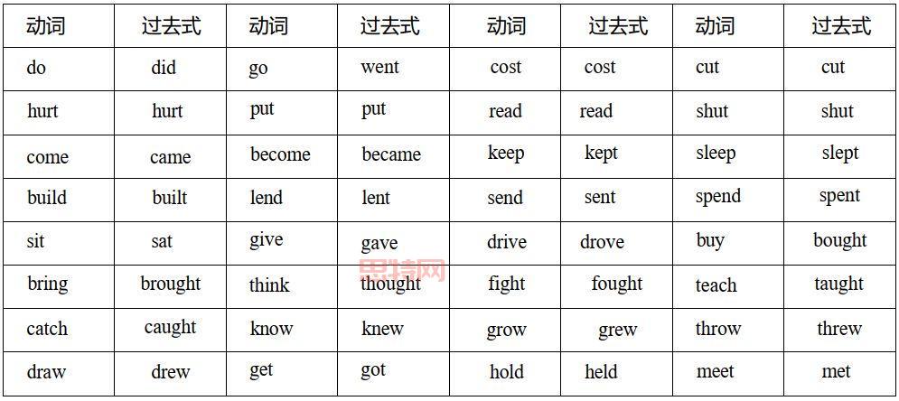 can的过去式是什么?详解can的时态用法