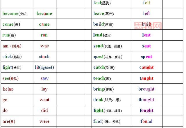 can的过去式是什么?详解can的时态用法