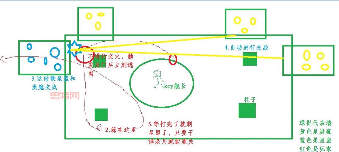 光晕3攻略：通关技巧与关卡详解