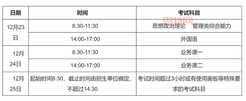 2019考研时间安排及重要节点：12月22-24日初试
