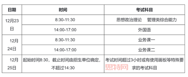 2019考研时间安排及重要节点：12月22-24日初试