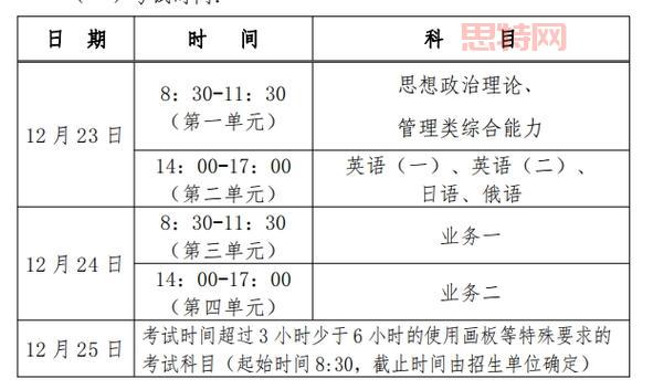 2019考研时间安排及重要节点：12月22-24日初试