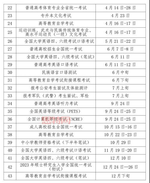 2019考研时间安排及重要节点：12月22-24日初试