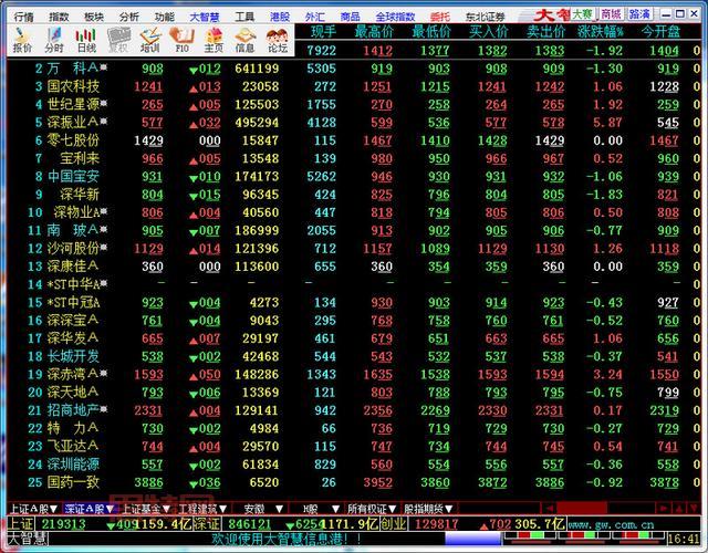大智慧经典版5.6免费下载，经典炒股软件再现