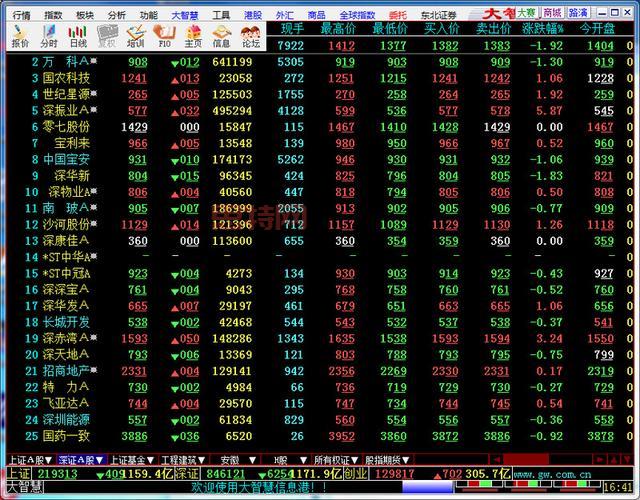 大智慧经典版5.6免费下载，经典炒股软件再现