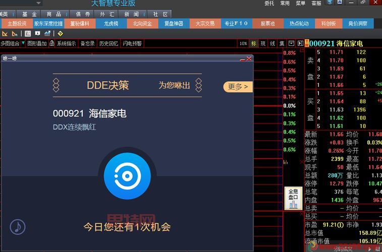 大智慧经典版5.6免费下载，经典炒股软件再现