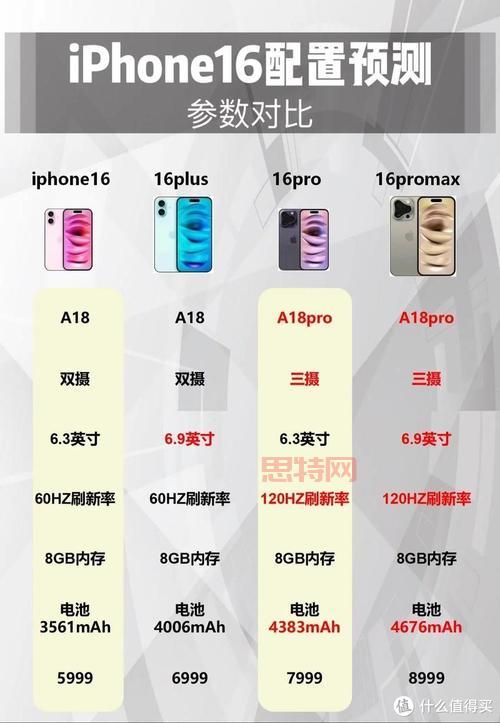 iPhone7新功能介绍：科技与用户体验的完美结合