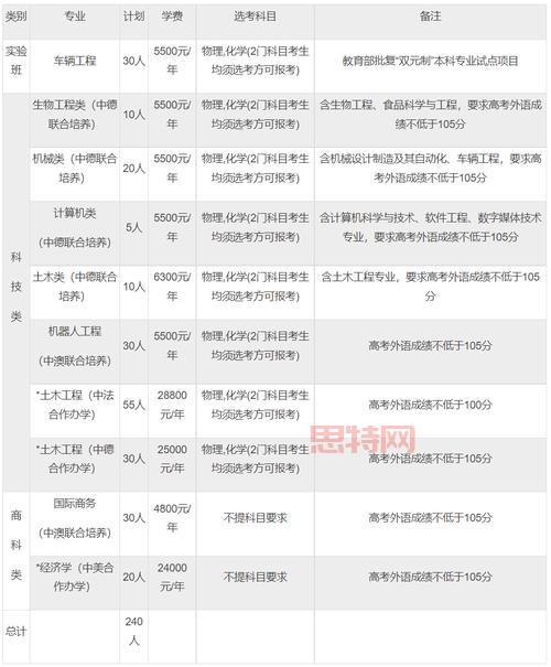 三位一体高考招生模式详解：如何通过综合评价提高录取机会