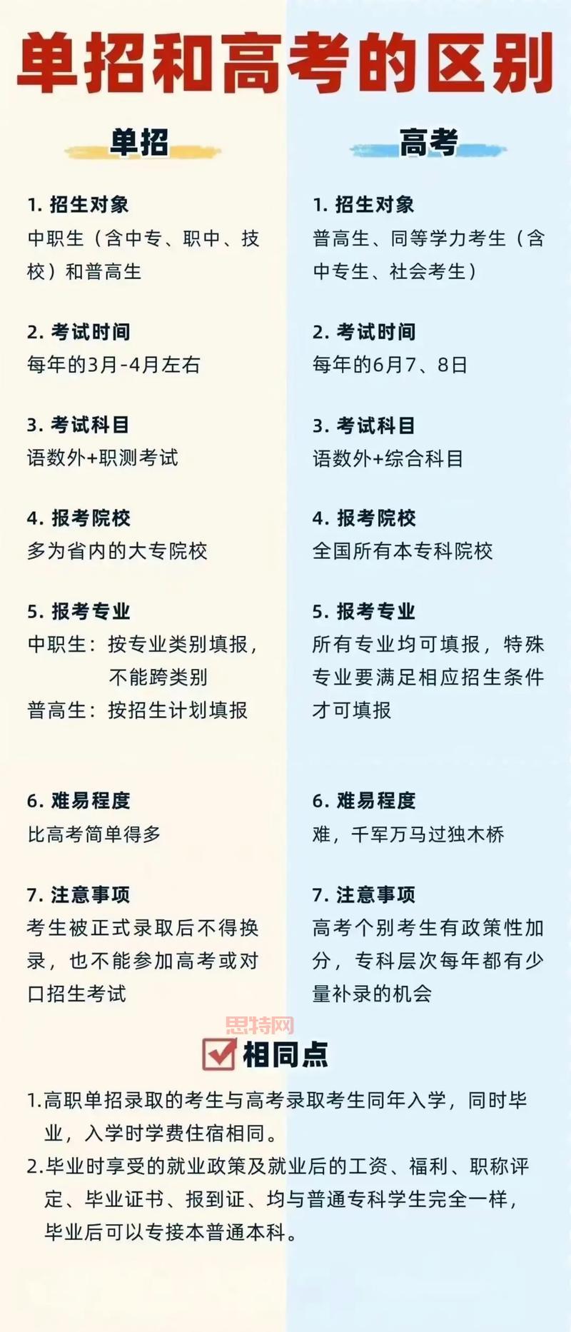 三位一体高考招生模式详解：如何通过综合评价提高录取机会
