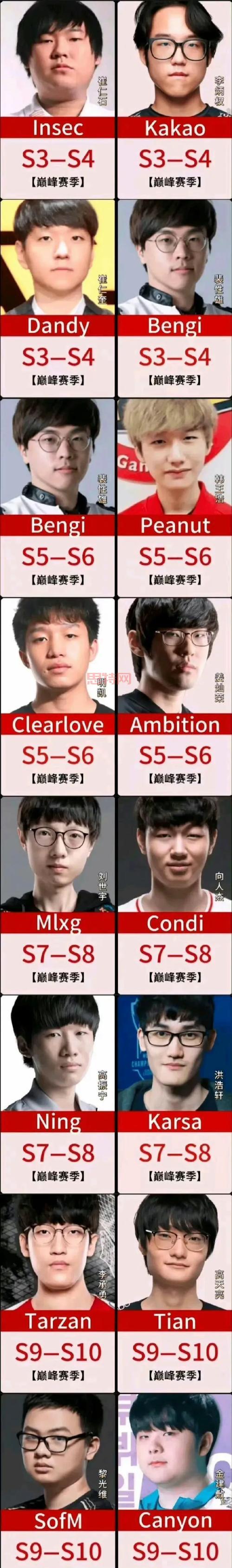 2023哪些打野是版本答案？lol强势打野推荐！