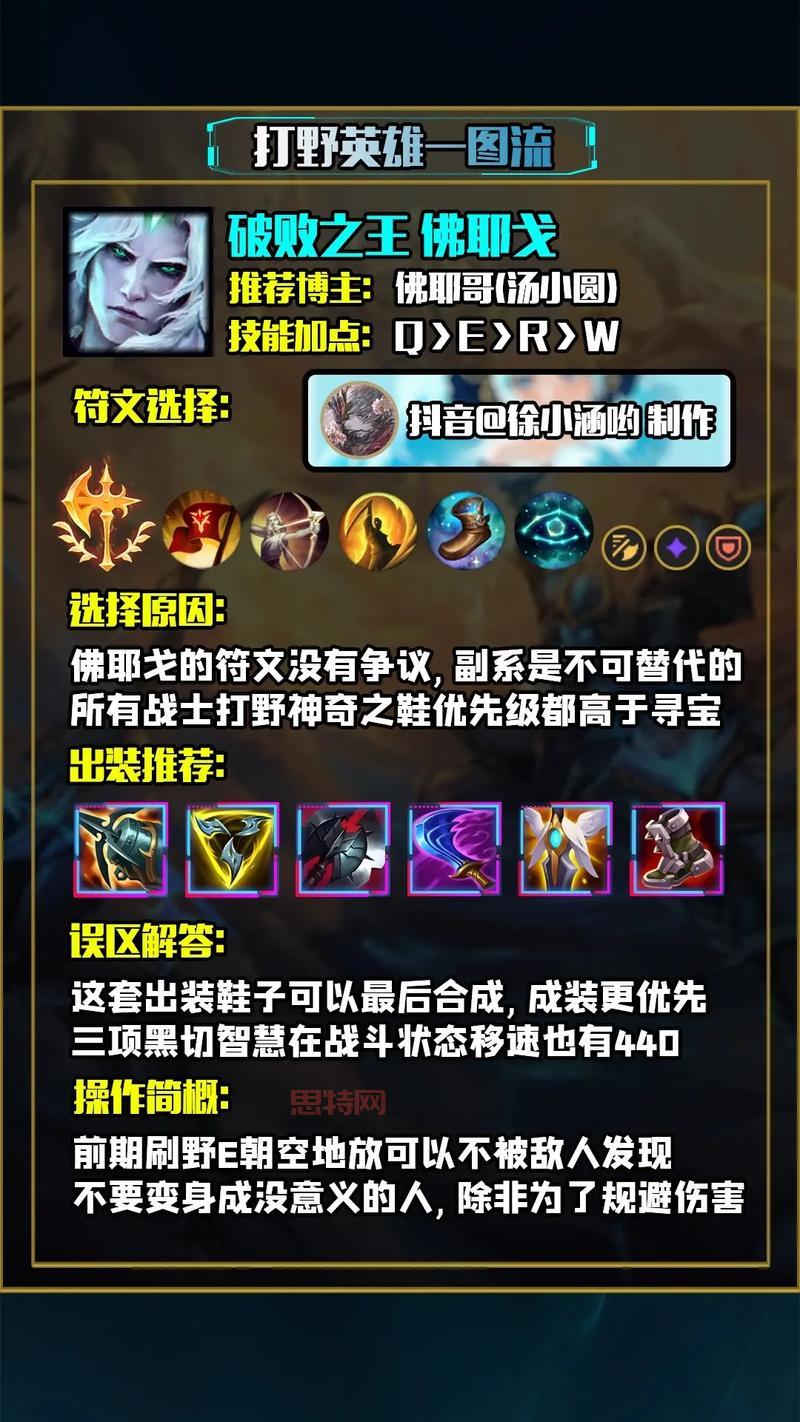 2023哪些打野是版本答案？lol强势打野推荐！