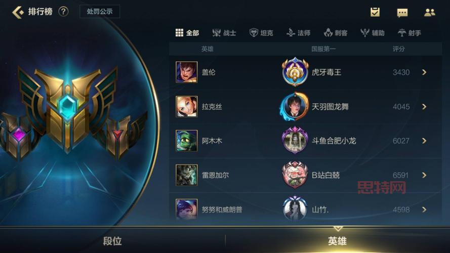 2023哪些打野是版本答案？lol强势打野推荐！